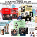 Around the World in a Day